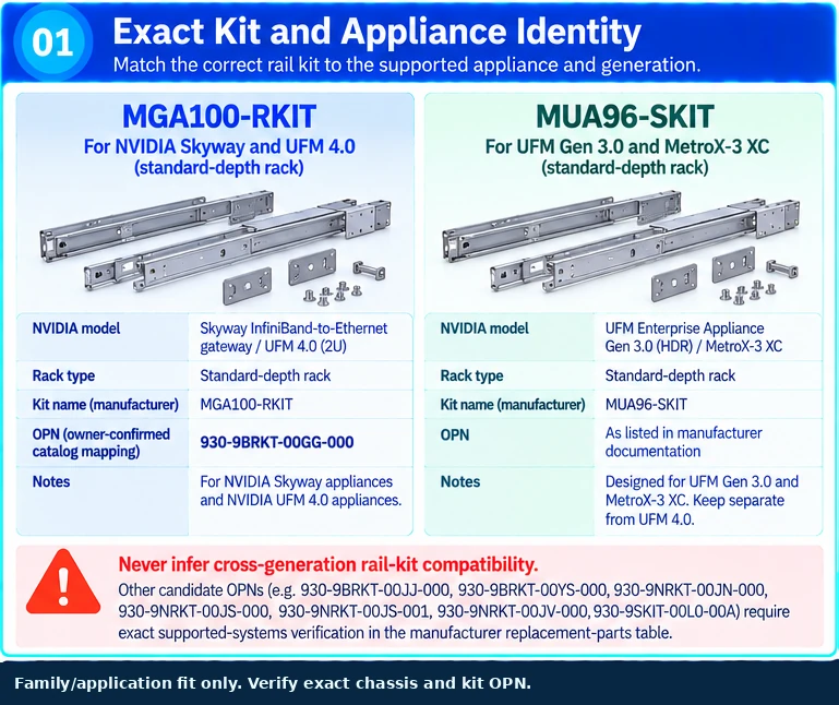Switch Rail kit technical selection Q&A — technical illustration 1