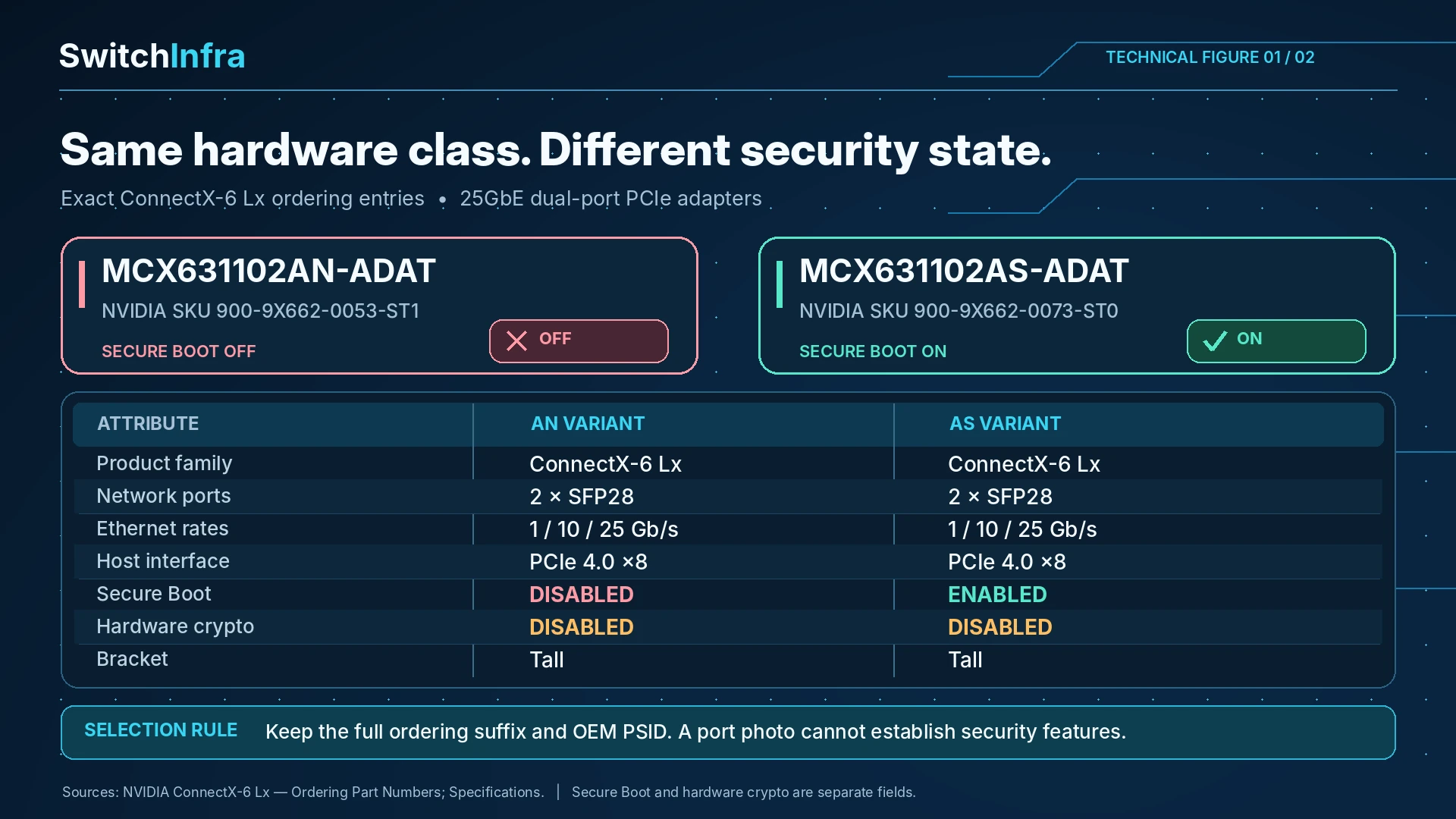 Selecting a 25GbE Adapter Without Losing the Security Suffix — technical illustration 1