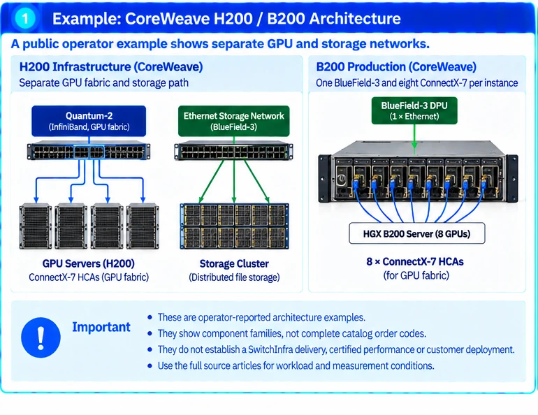 Why GPU Compute and Storage Networks Need Separate Sizing — technical illustration 1