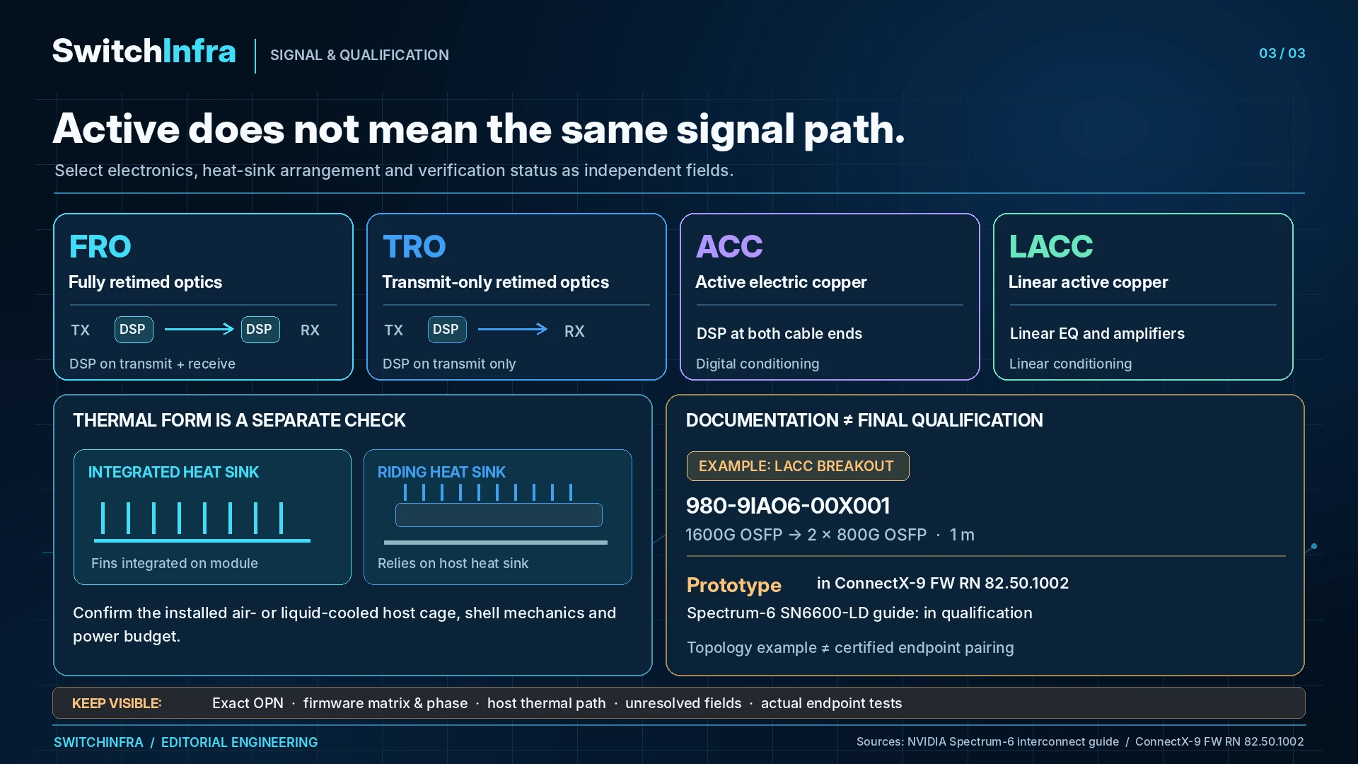 An 800G Label Is the Start of a Link Specification — technical illustration 2