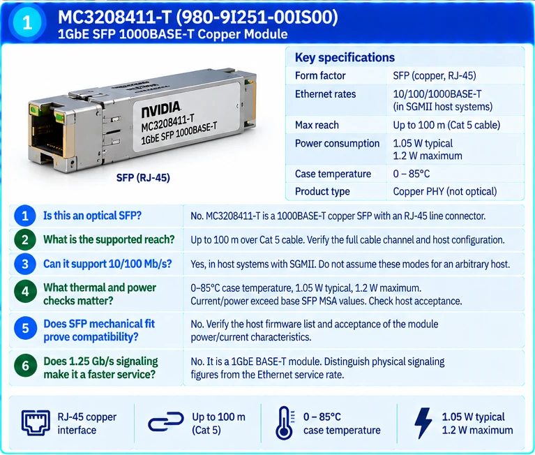Transceivers / Modules technical selection Q&A — technical illustration 1