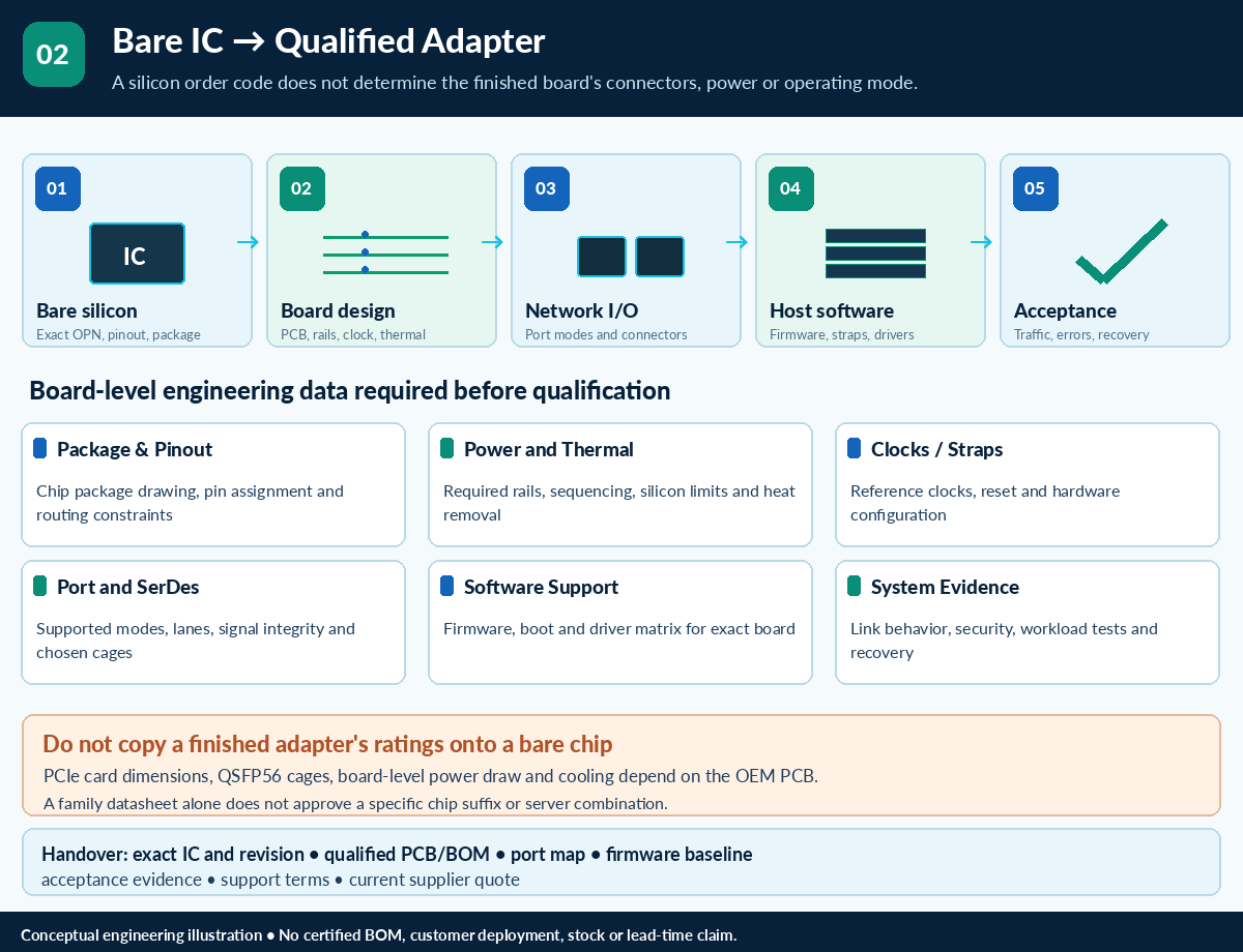 ConnectX-6 Dx IC technical selection Q&A — technical illustration 2