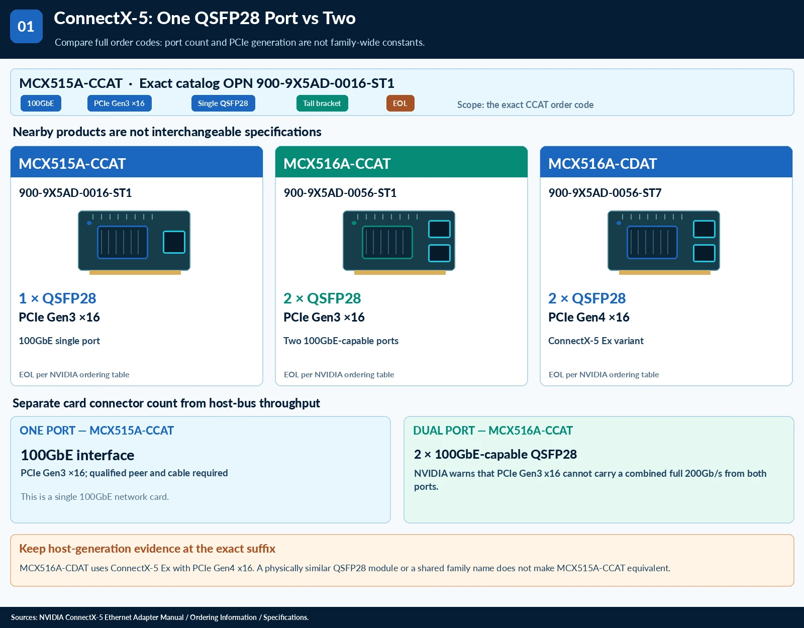 ConnectX-5 technical selection questions — technical illustration 1