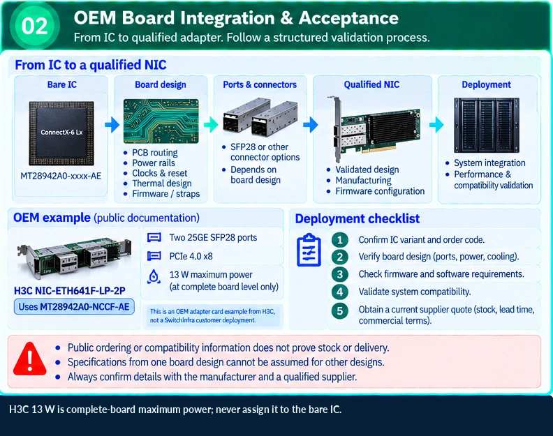 ConnectX-6 Lx IC technical selection Q&A — technical illustration 2