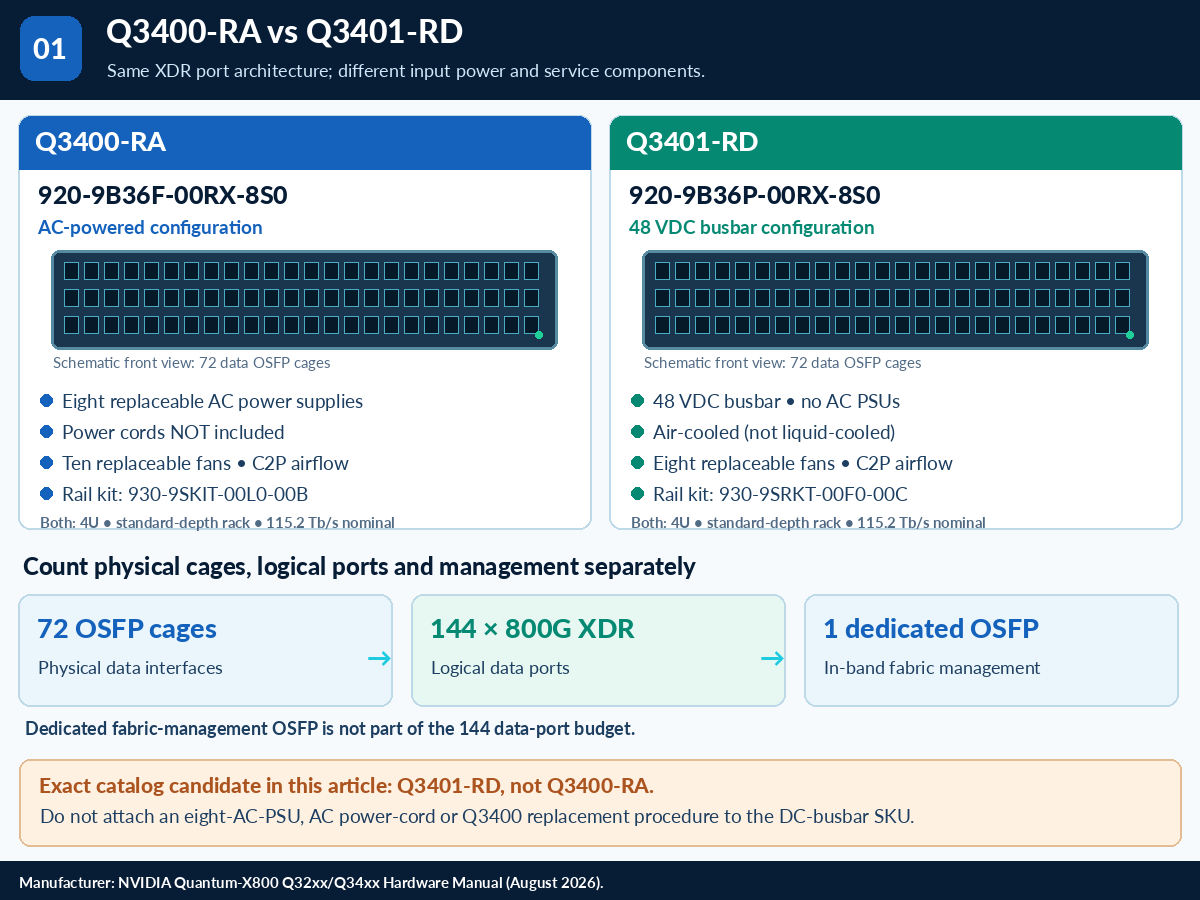 Quantum technical selection Q&A — technical illustration 1