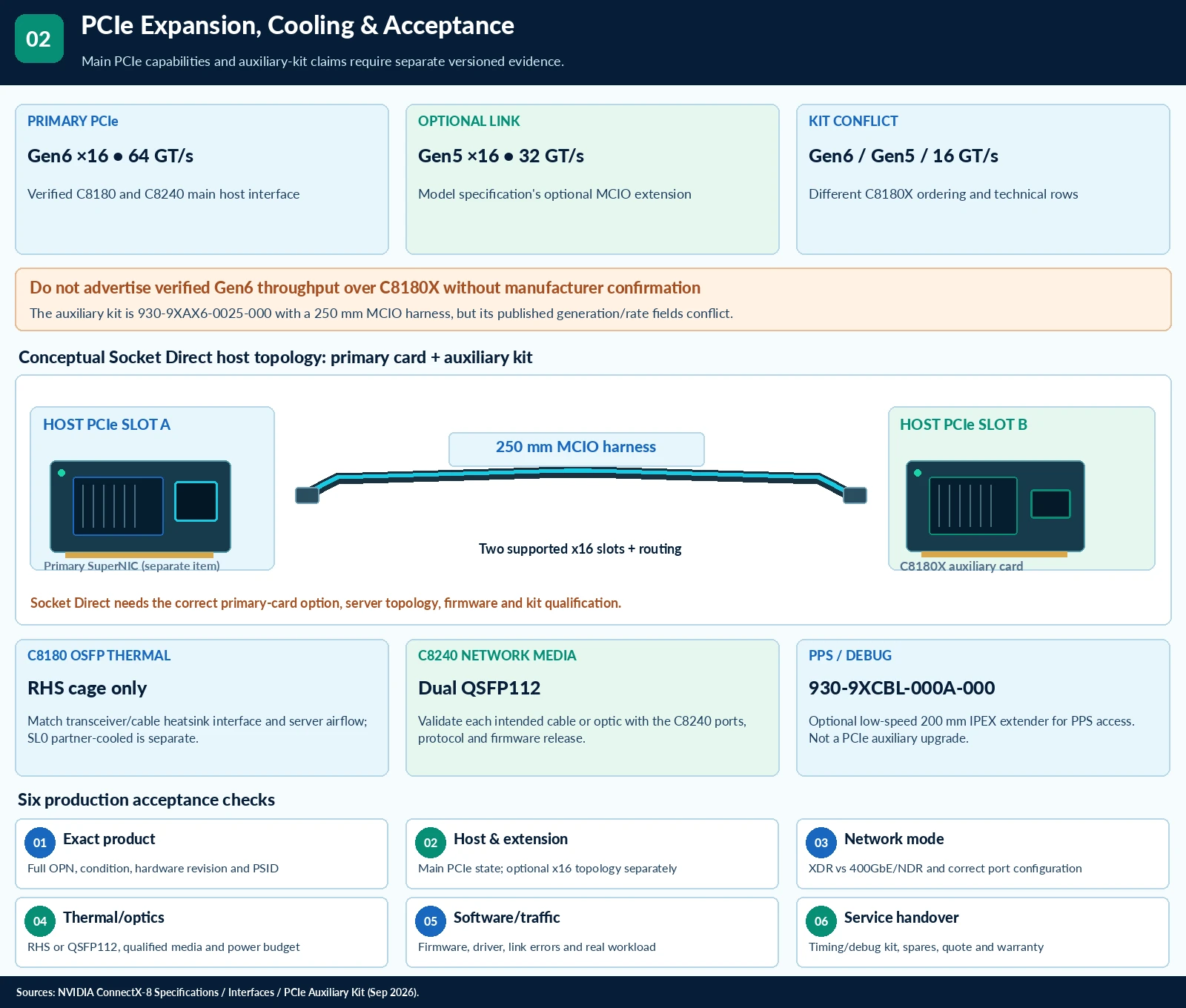 ConnectX-8 technical selection questions — technical illustration 2