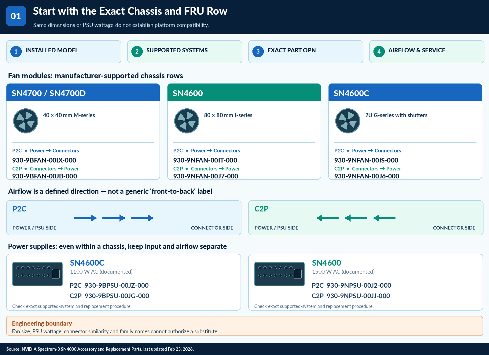 A replacement-part checklist that starts with the chassis — technical illustration 1