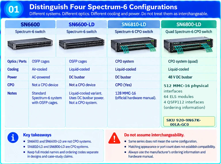 SN6800-LD technical selection Q&A — technical illustration 1