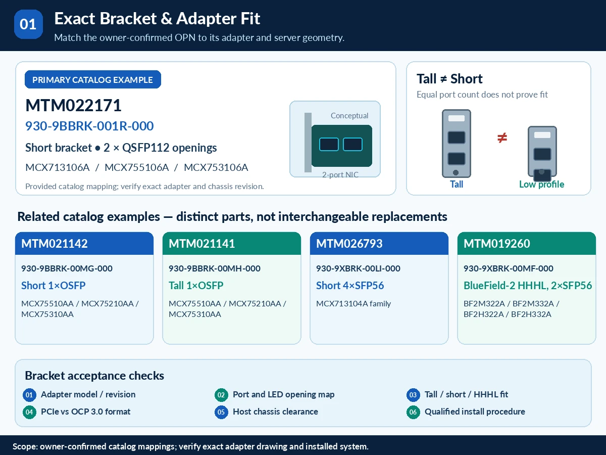 Bracket for Adapter technical selection Q&A — technical illustration 1