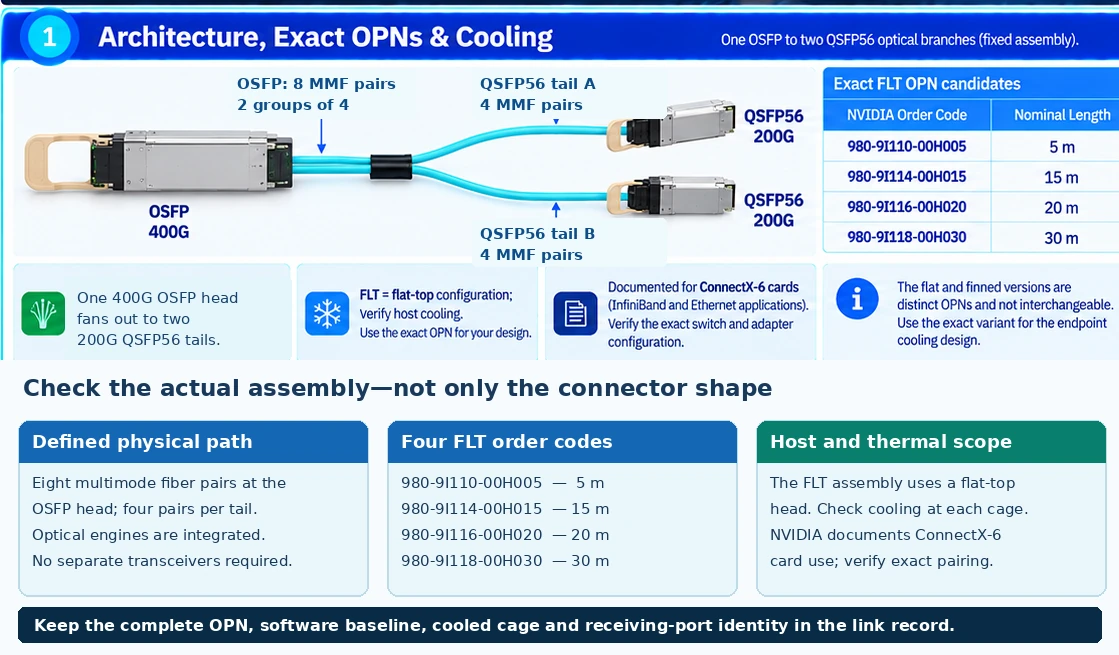 Optical Splitter Cables technical selection Q&A — technical illustration 1