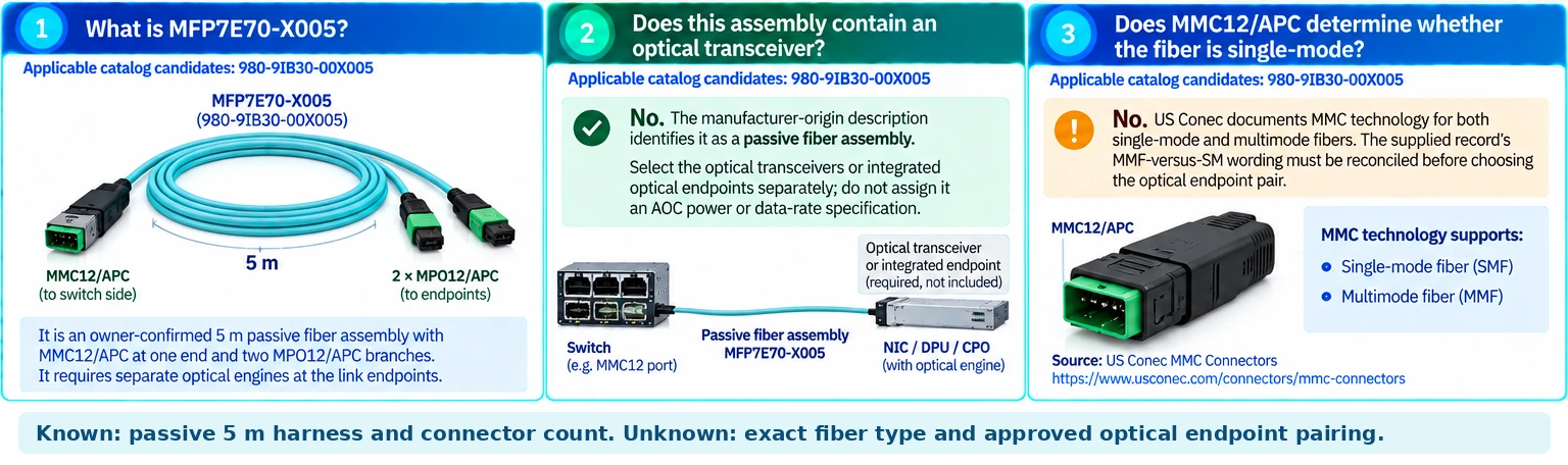 Passive Optical Cables (POCs) technical selection Q&A — technical illustration 1