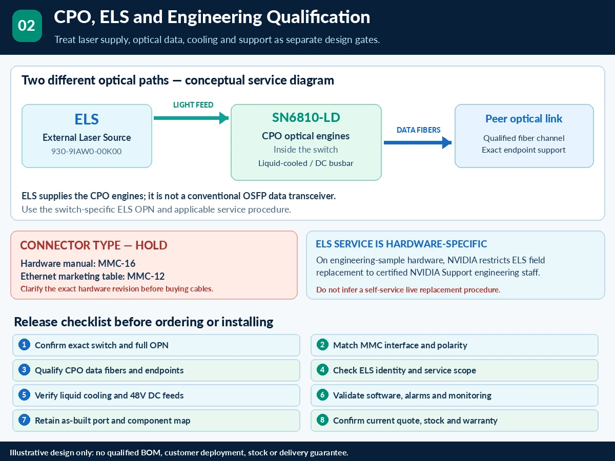 SN6810-LD technical selection Q&A — technical illustration 2