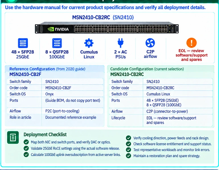 SN2410 selection lessons from a documented 25GbE Spark cluster — technical illustration 2