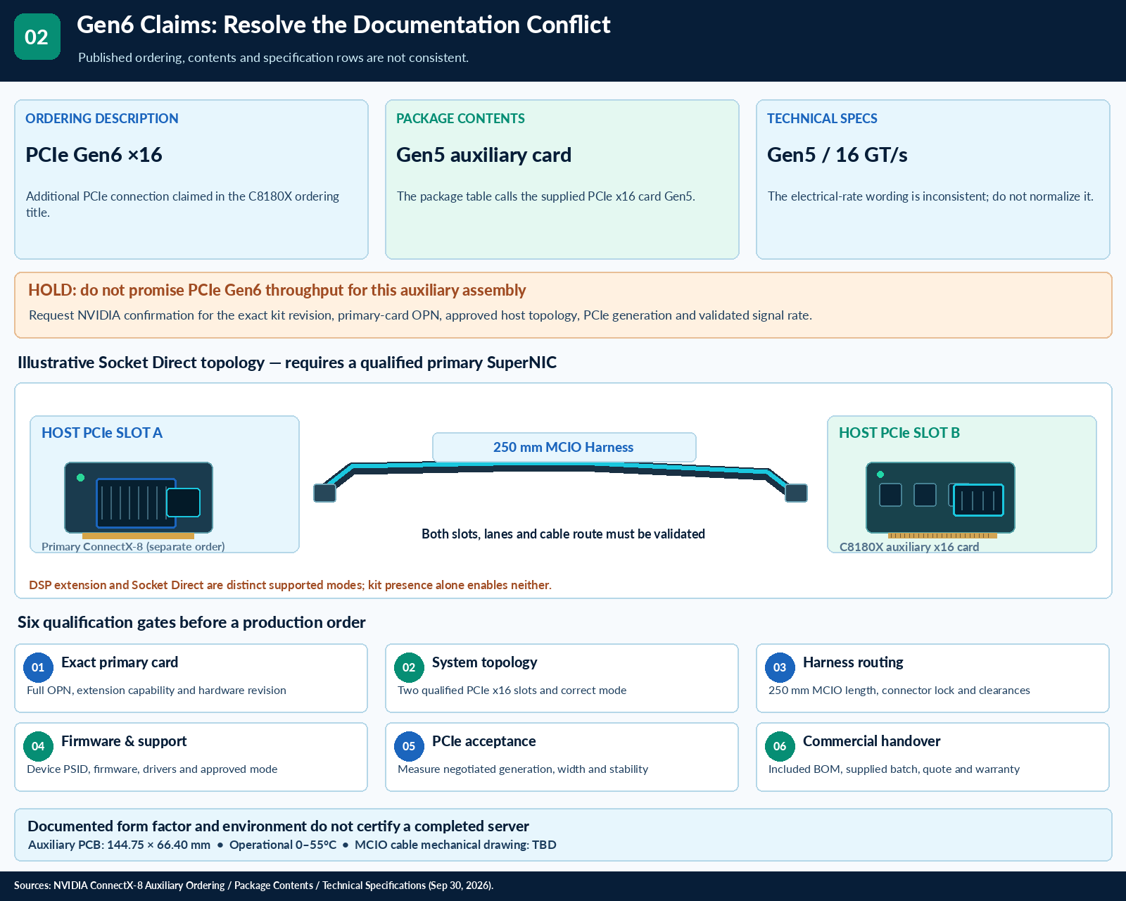 ConnectX-8 accessory technical selection questions — technical illustration 2