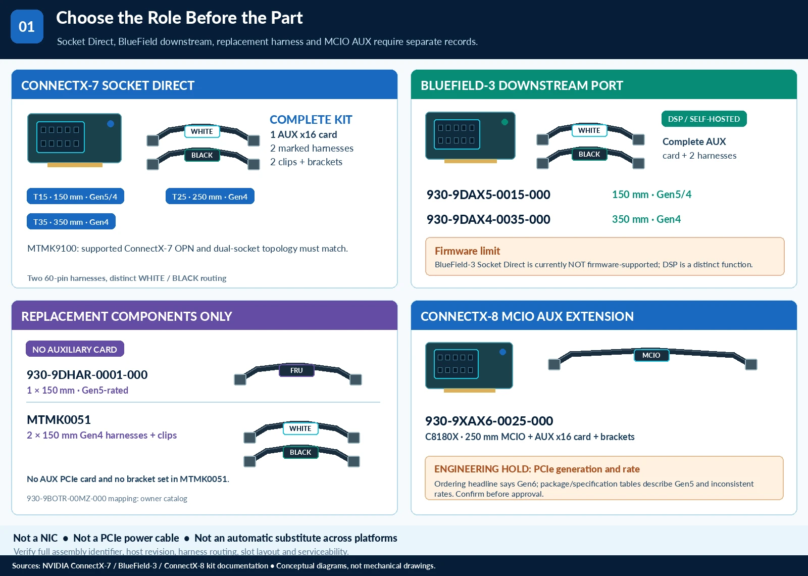 Selecting NVIDIA Auxiliary and Debugging Kits Without Mixing Roles — technical illustration 1