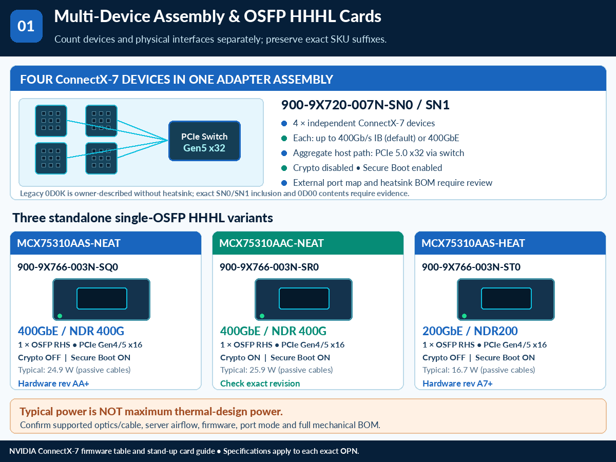 ConnectX-7 Card technical selection Q&A — technical illustration 1