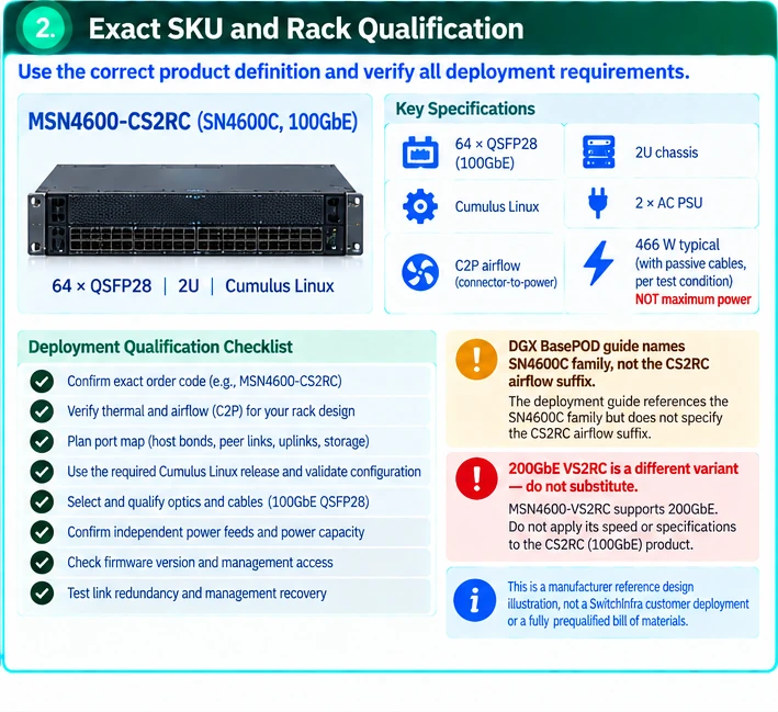 Use SN4600C’s documented management role to plan a DGX fabric — technical illustration 2