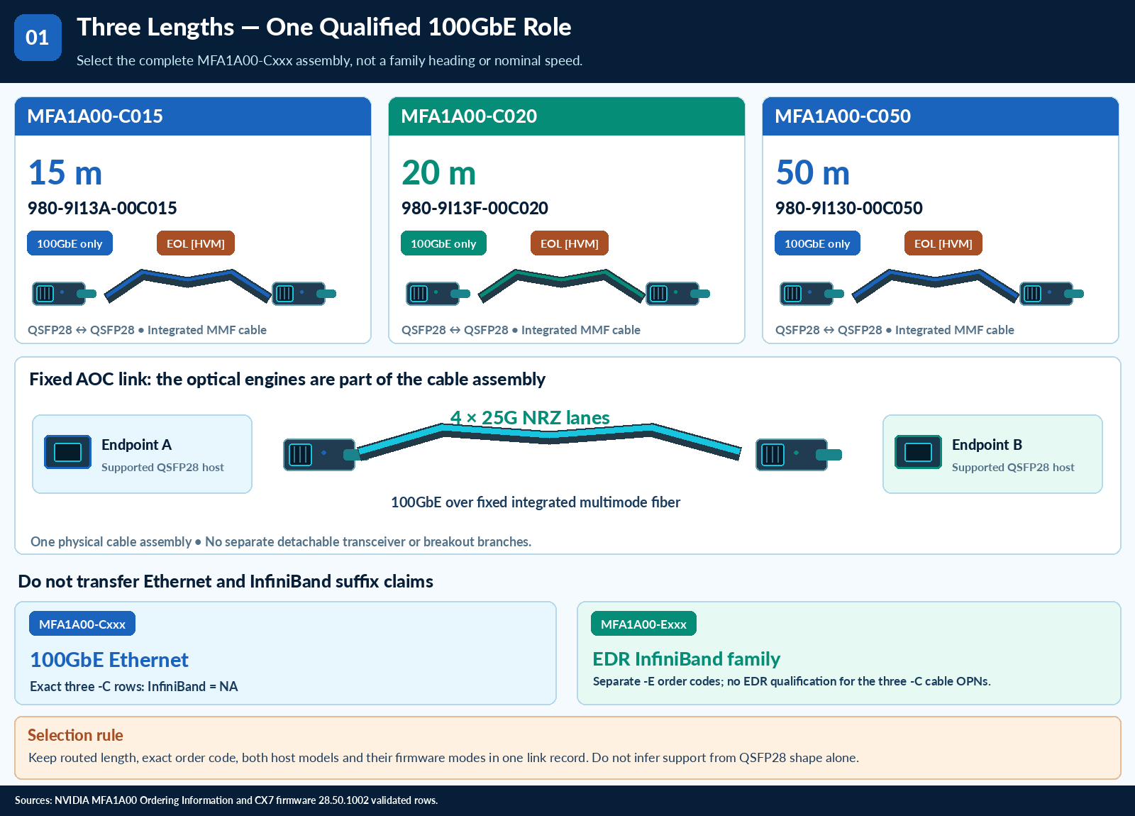 100GbE QSFP28 active optical cables technical selection questions — technical illustration 1