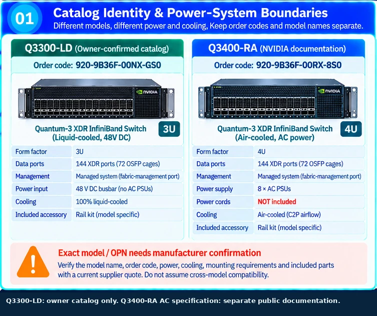 Q3400 technical selection Q&A — technical illustration 1