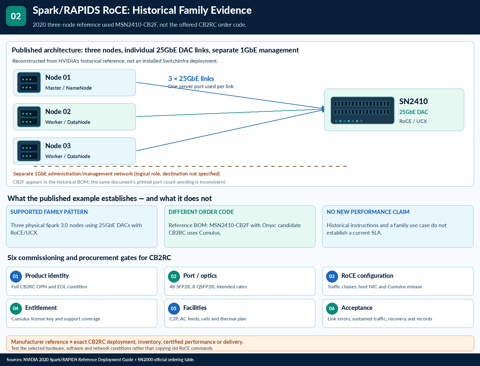 Spectrum / SN2000 technical selection questions — technical illustration 2