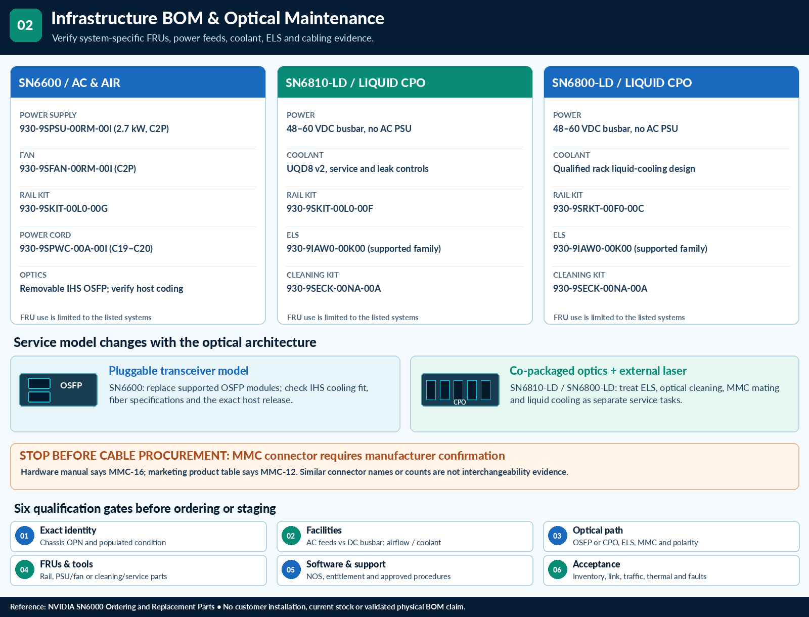 Choose the Spectrum-6 infrastructure before choosing the optics — technical illustration 2