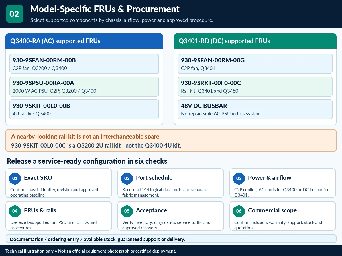 Quantum technical selection Q&A — technical illustration 2