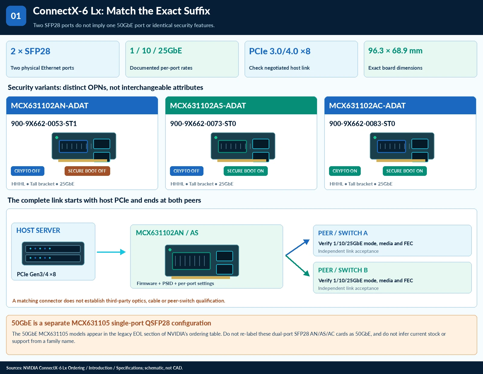 ConnectX-6 Lx technical selection questions — technical illustration 1