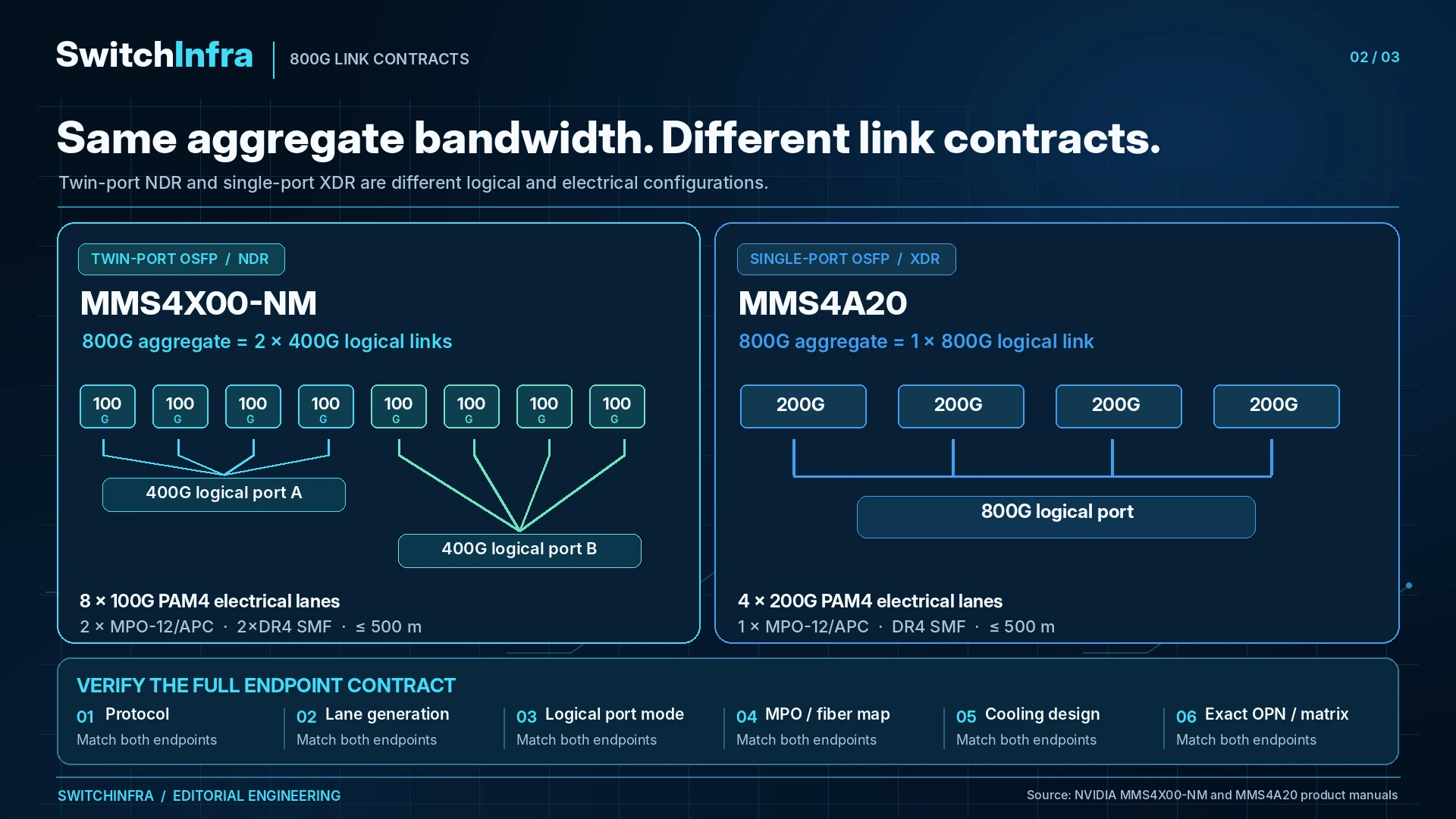 An 800G Label Is the Start of a Link Specification — technical illustration 1