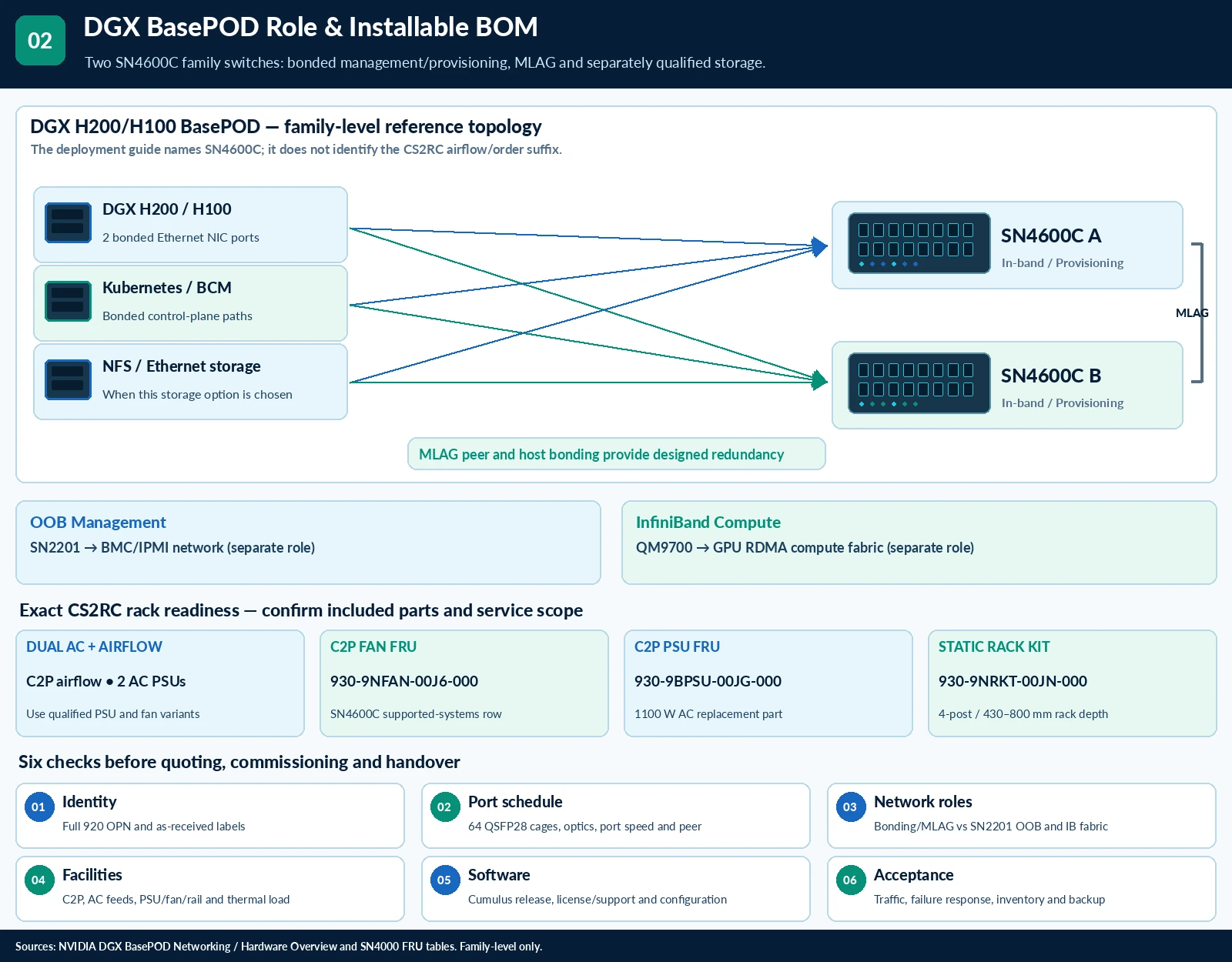 Spectrum-3 / SN4000 technical selection questions — technical illustration 2