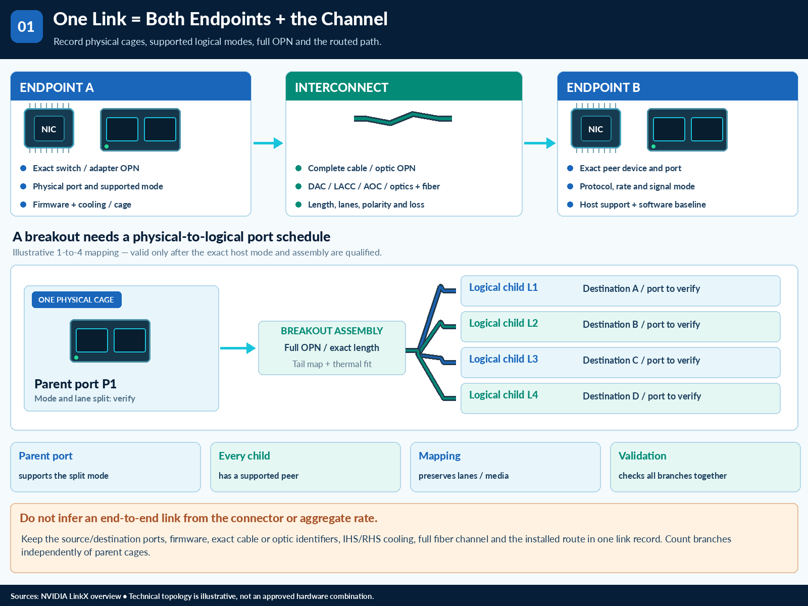 Choose AI Network Cables by the Complete Link — technical illustration 1