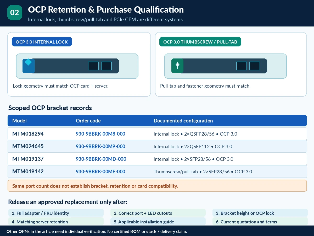 Bracket for Adapter technical selection Q&A — technical illustration 2