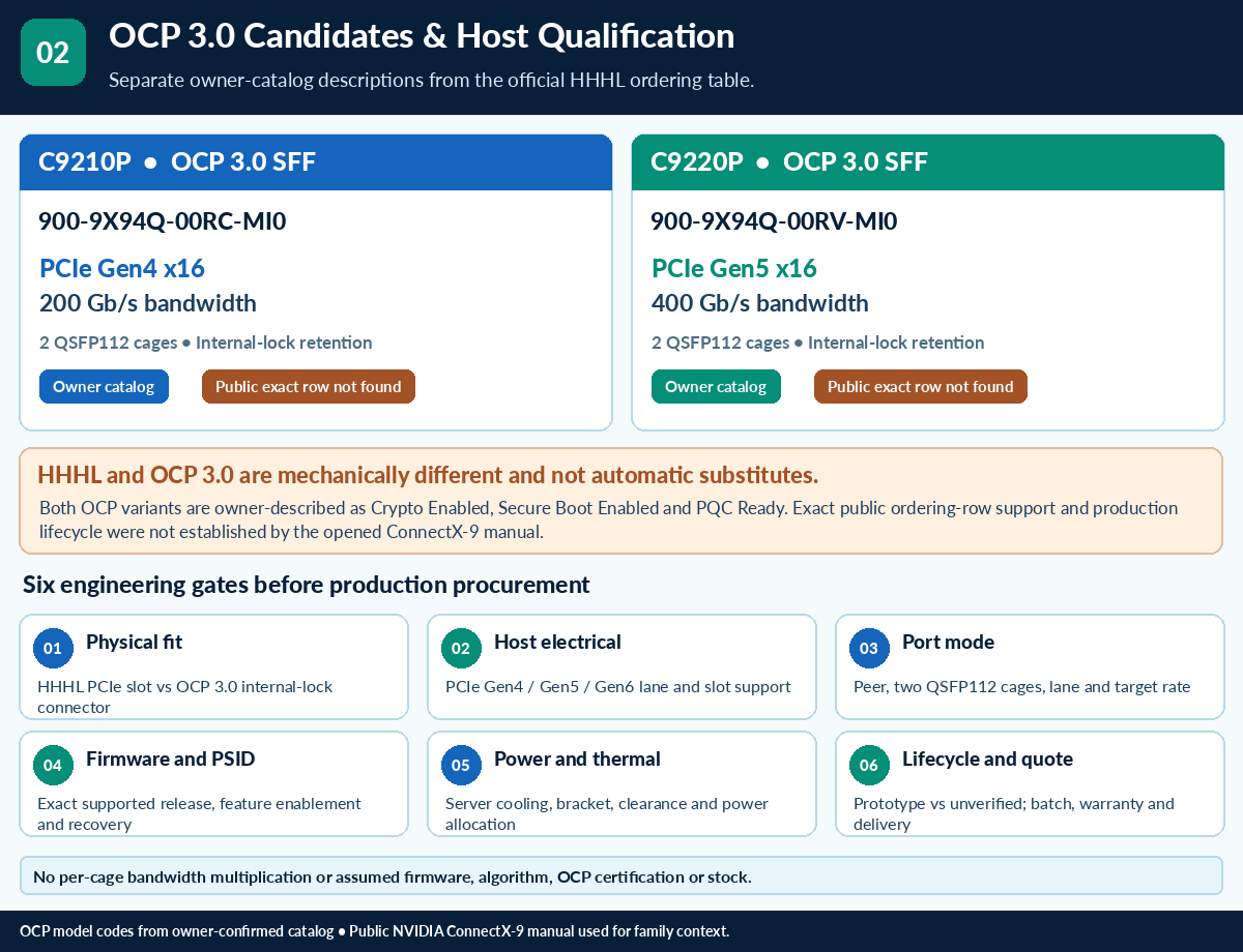 ConnectX-9 Card technical selection Q&A — technical illustration 2