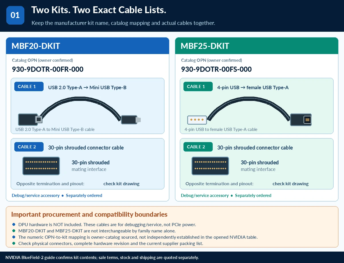 BlueField-2 Accessories Kit technical selection Q&A — technical illustration 1