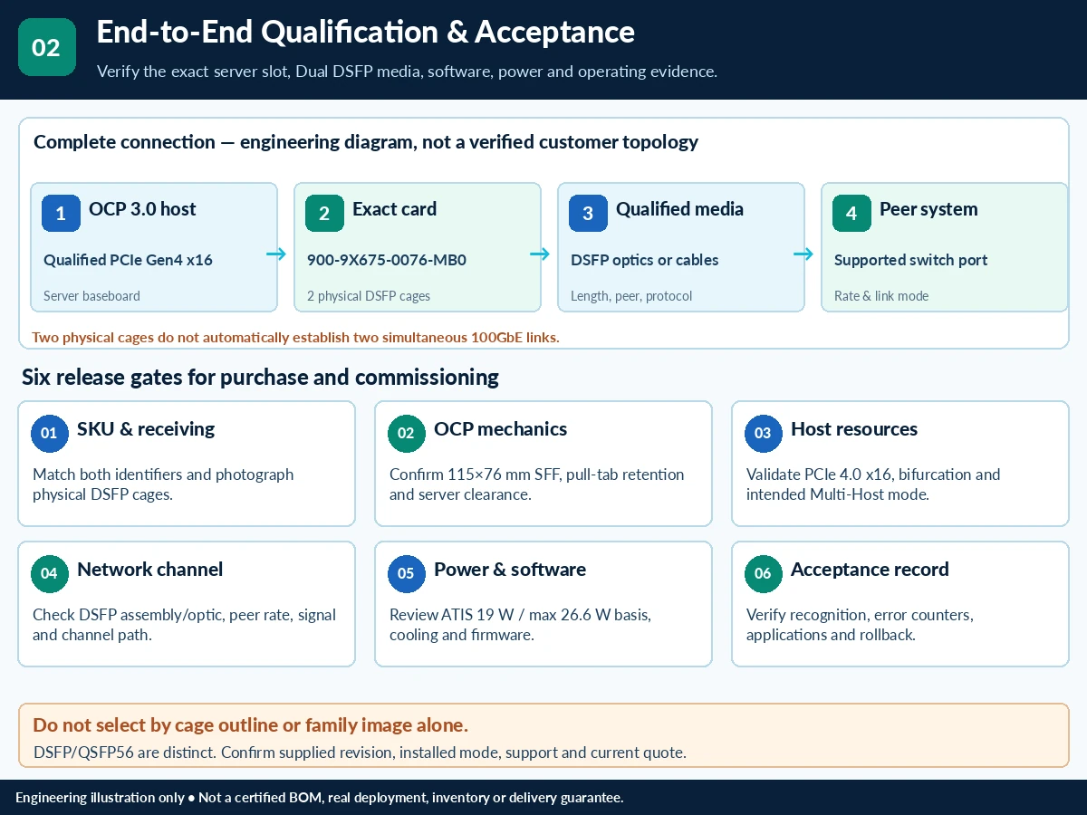ConnectX-6 Dx Card technical selection Q&A — technical illustration 2
