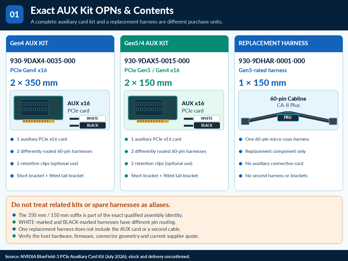 BlueField-3 AUX technical selection Q&A — technical illustration 1