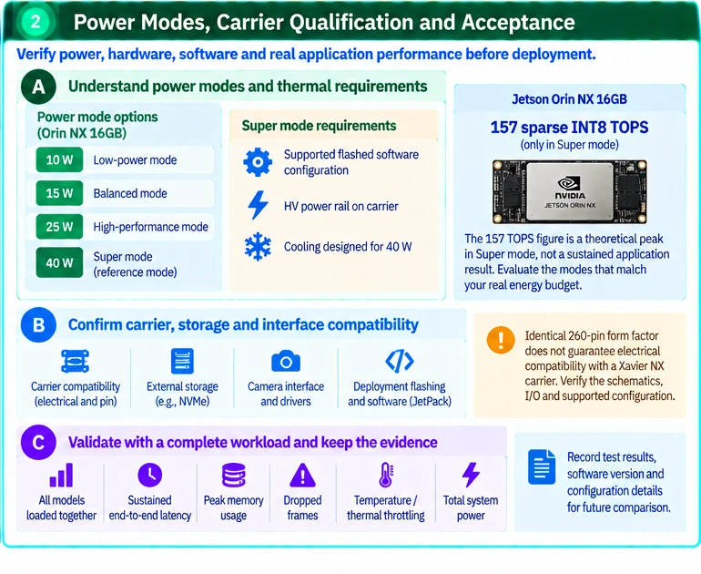 Choosing Orin NX 16GB for Concurrent Edge Perception — technical illustration 2