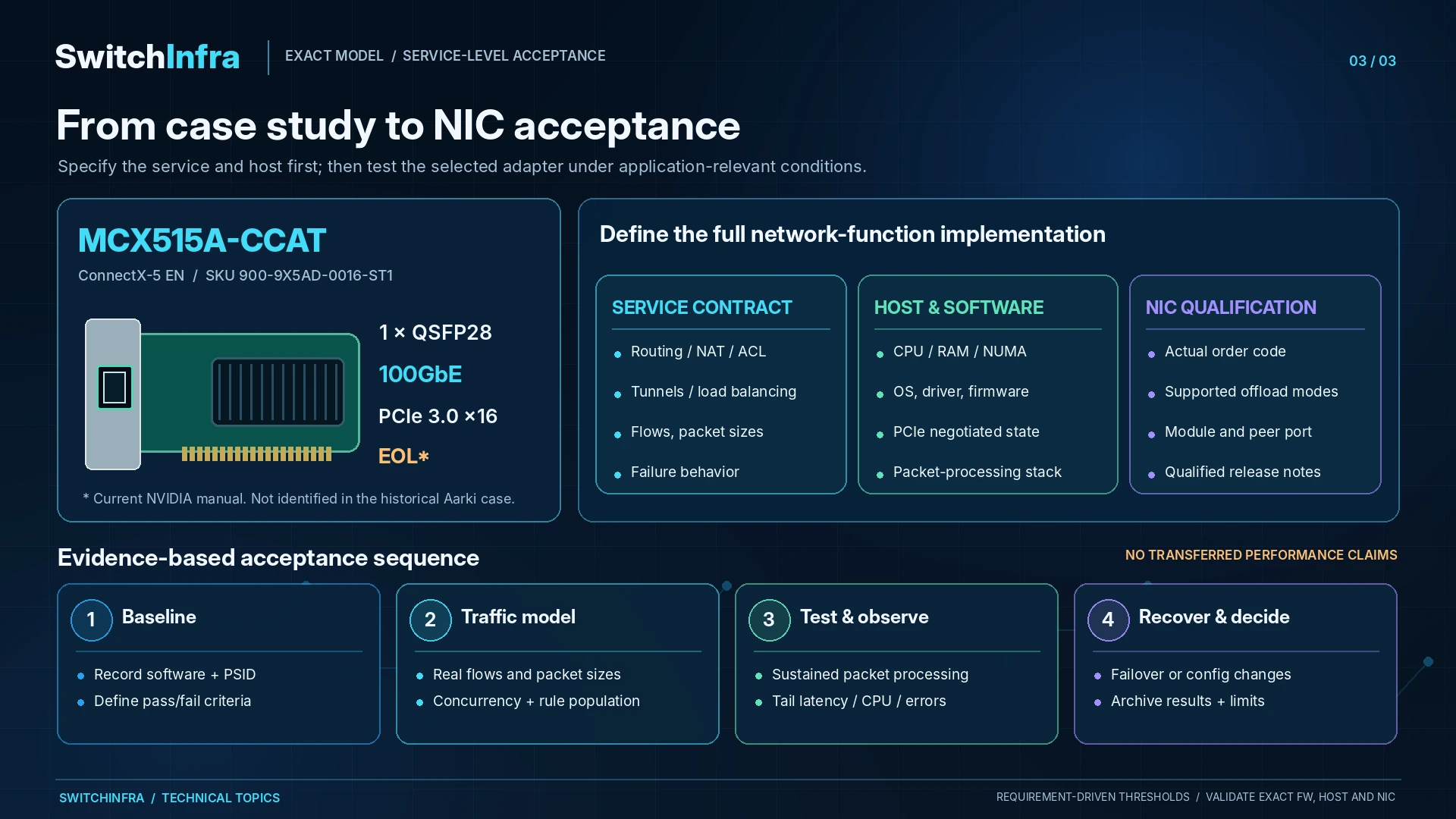 What Aarki’s Open-Networking Case Teaches About NIC Selection — technical illustration 2
