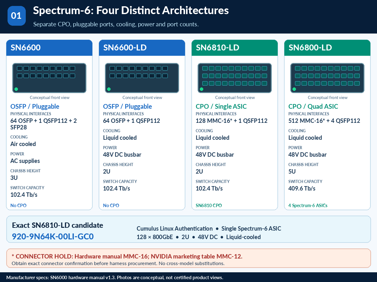 SN6810-LD technical selection Q&A — technical illustration 1