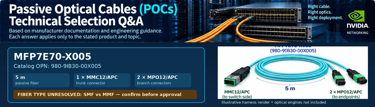 Passive Optical Cables (POCs) technical selection Q&A