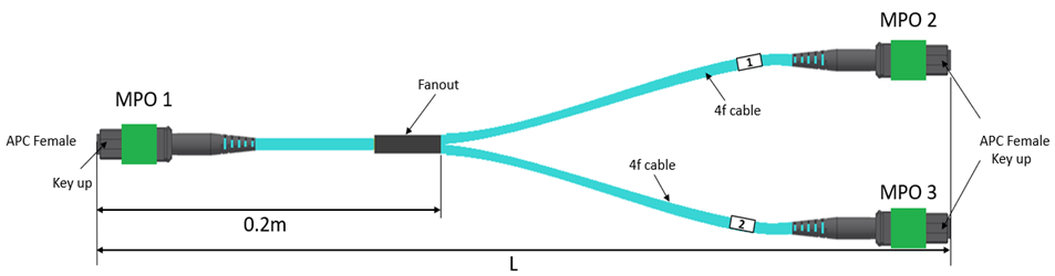 NVIDIA MFP7E20-N007 MPO Fiber Cable 7 m