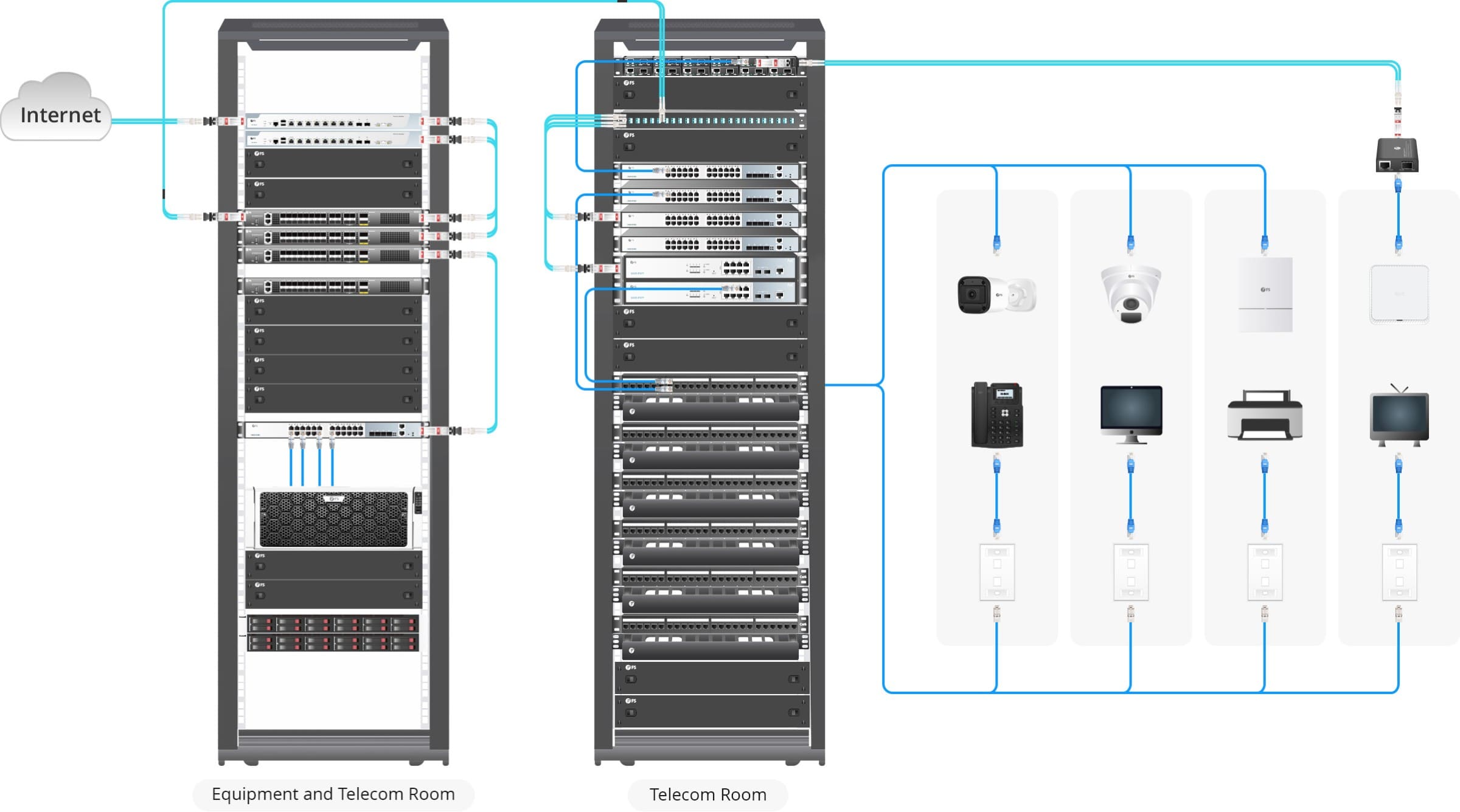 Enterprise Horizontal Cabling Solution