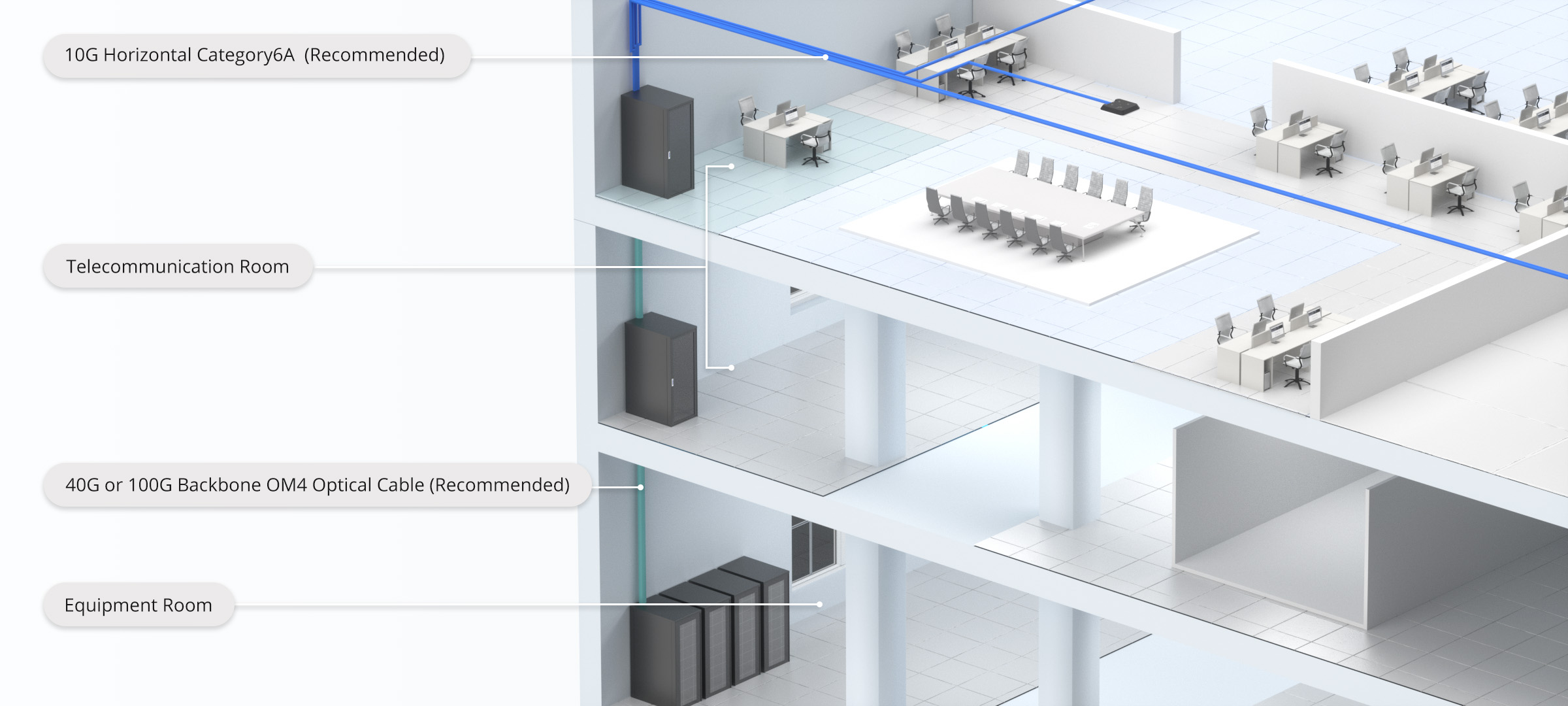 Building Backbone Cabling Solution