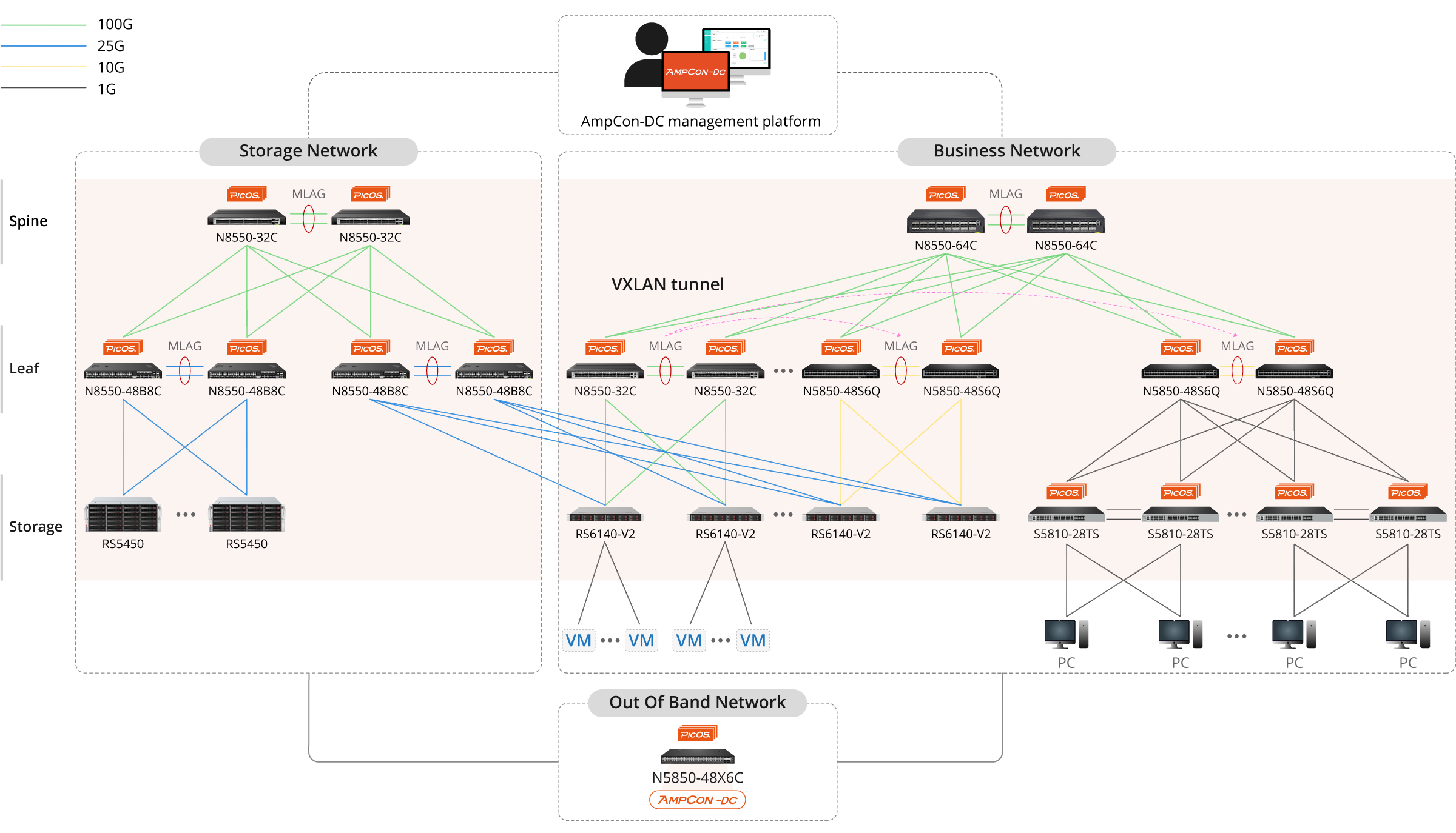 Solution Architecture