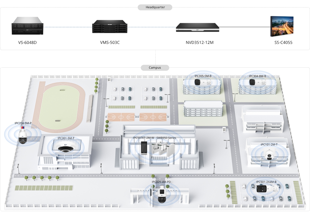 Campus security architecture
