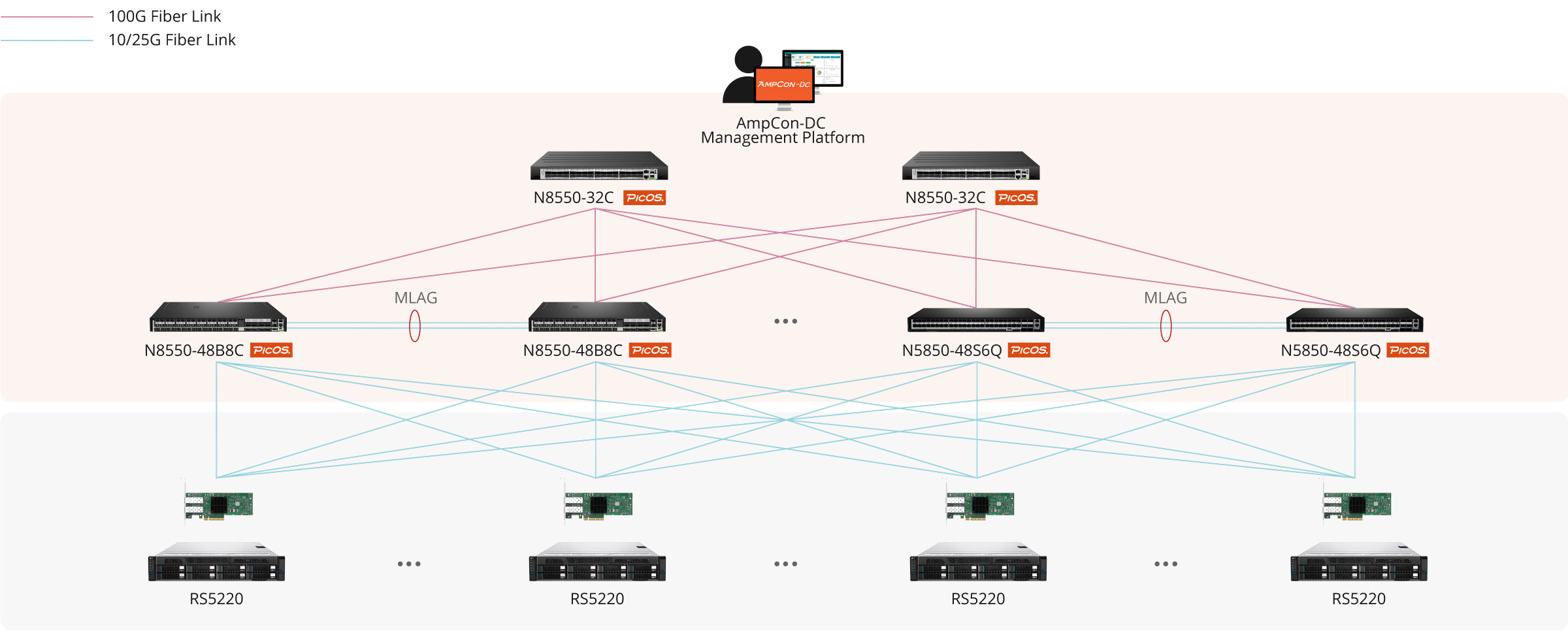 Solution Architecture