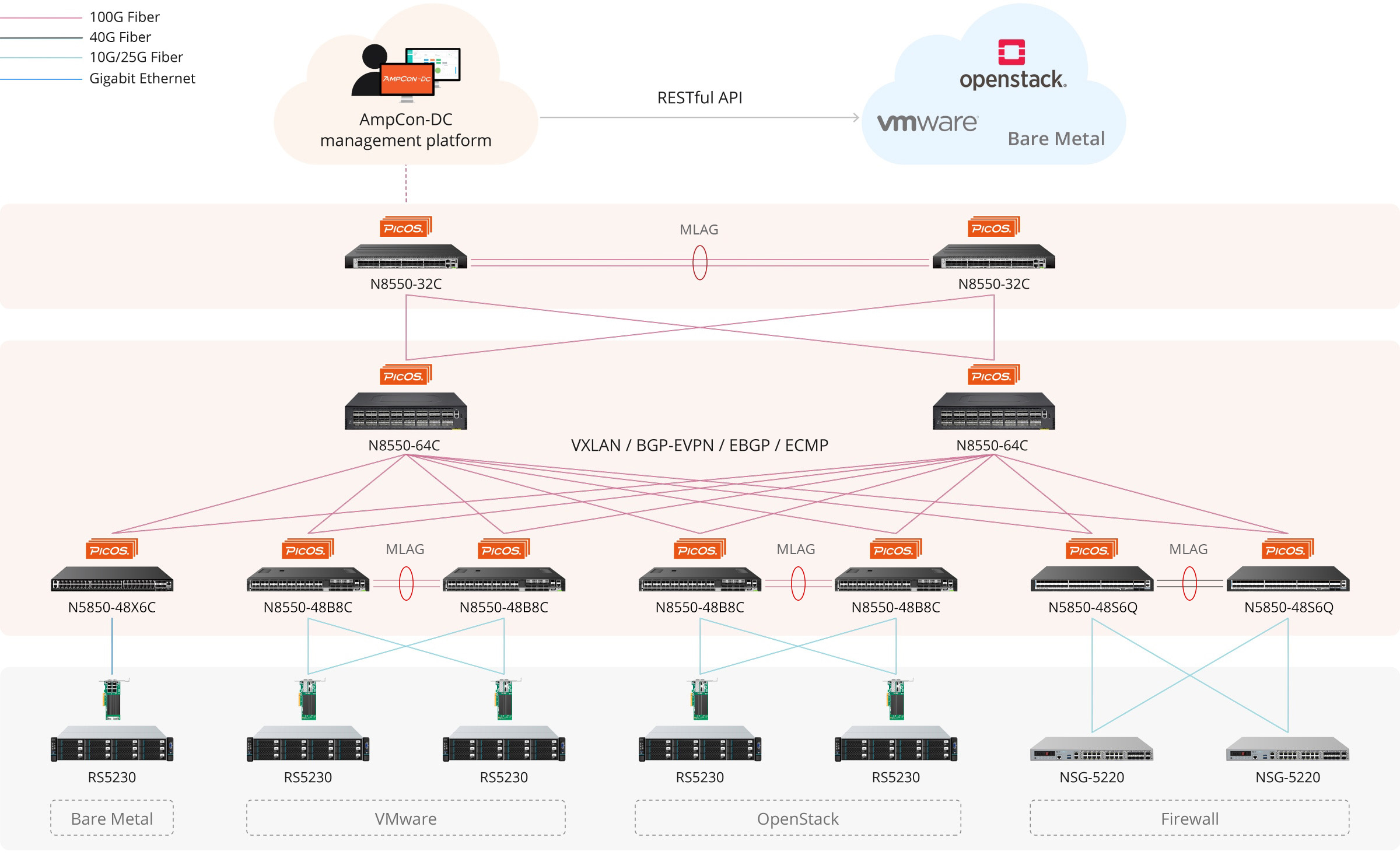 Solution Architecture
