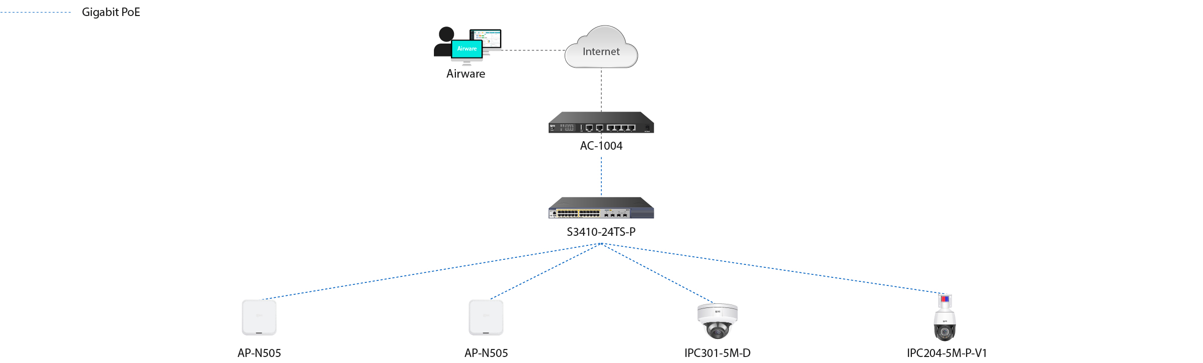Retail wireless solution architecture
