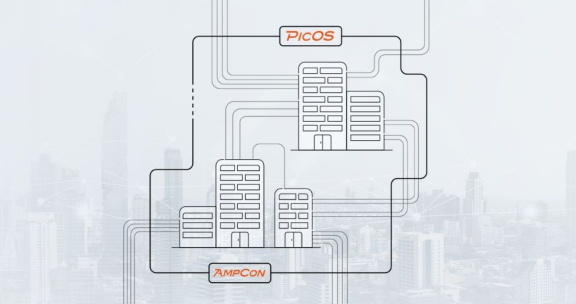 Multi-branch Enterprise Network