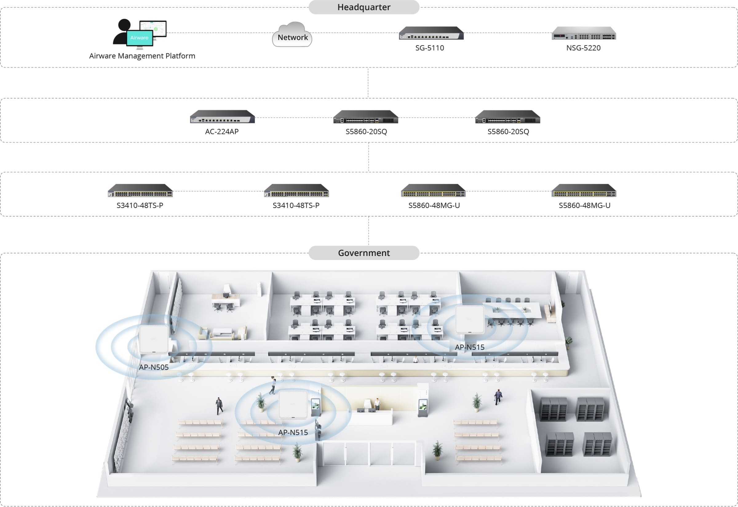 Government network architecture