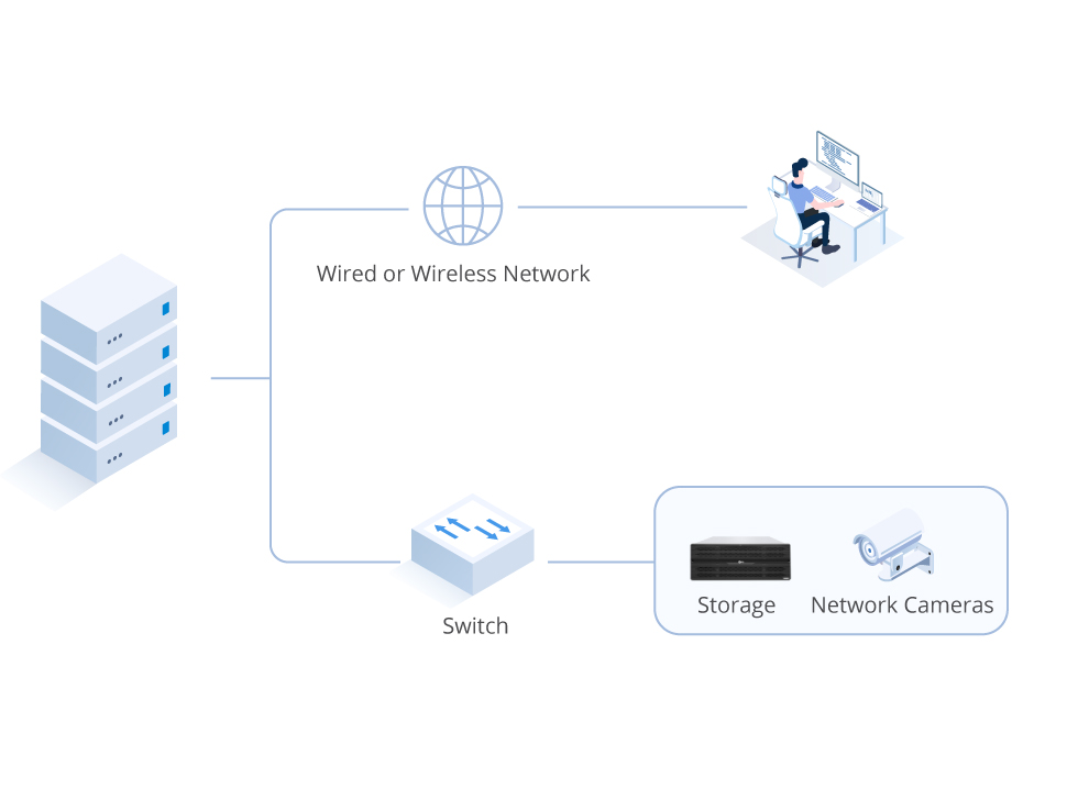 Enterprise office surveillance system architecture
